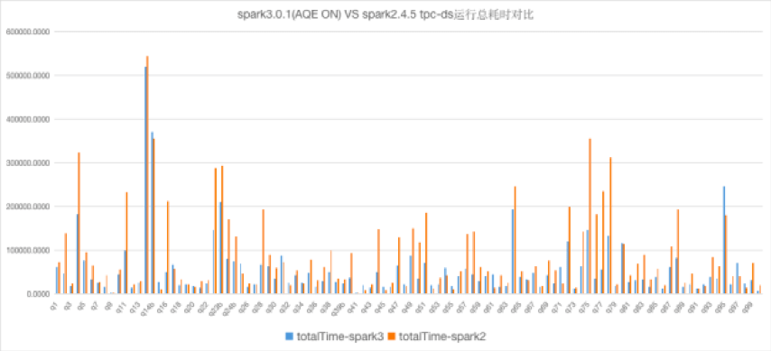 极光笔记丨Spark SQL 在极光的建设实践