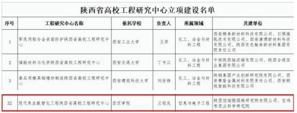 数智|西京学院获批立项建设陕西省高校工程研究中心