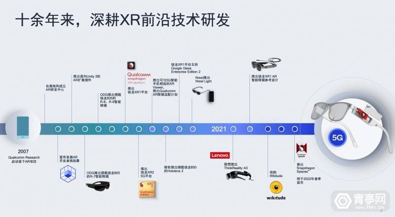 平台|助力AR眼镜内容生态，骁龙Spaces XR开发者平台解析