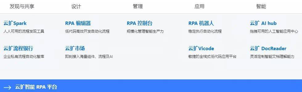 什么是端到端RPA平台?我们先从端到端流程谈起