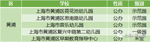 浦东区|上海公示80名优秀幼儿教师！75所幼儿园上榜！有你的幼儿园吗？