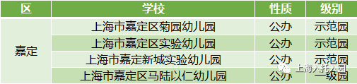 浦东区|上海公示80名优秀幼儿教师！75所幼儿园上榜！有你的幼儿园吗？