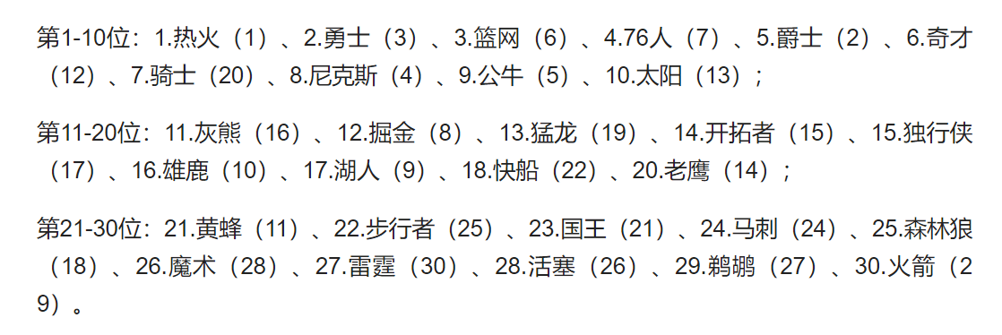 重伤|实力榜湖人仅第17，骑士新星重伤，恩比德确诊，乔治当选周最佳