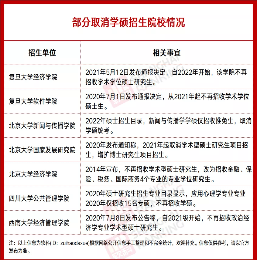 层次|学硕取消，专硕扩招！研究生“大变革”，来了！