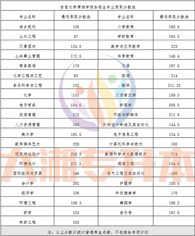 吉首大學2021年