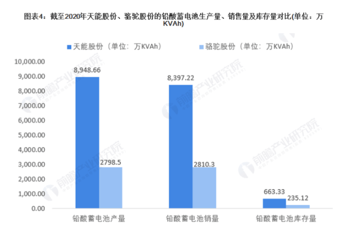 铅酸电池排行榜_电动车用啥电池好?十大“品牌榜”来了,看看各品牌都是什么排名(2)