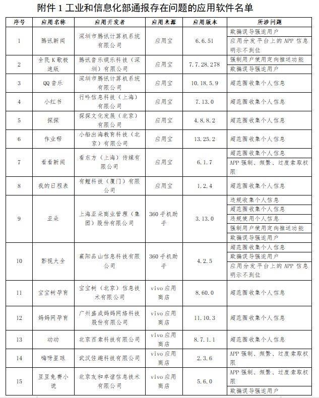 用户|用户刚浏览完，其他App就推送相关内容？工信部出手了！