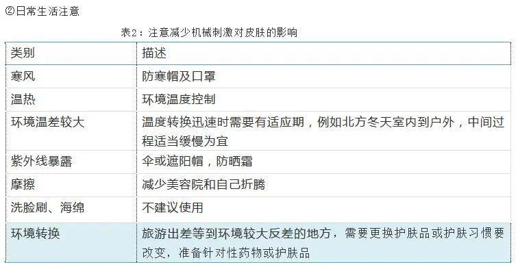 治疗齐显龙博士：敏感皮肤治疗和护理指南
