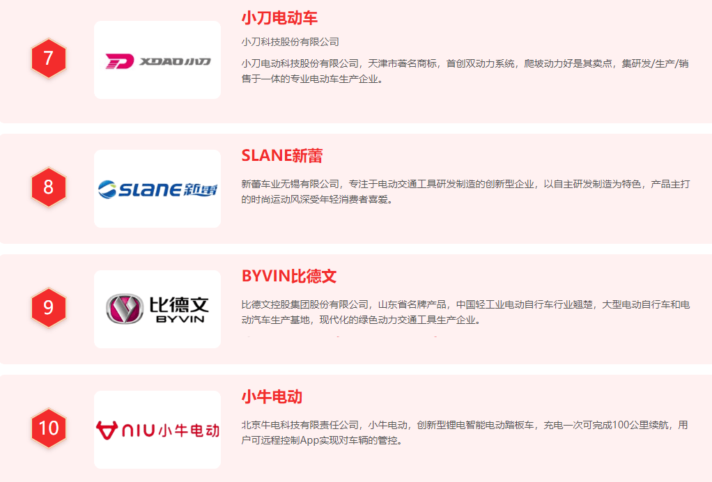 电动汽车品牌排行榜_2018新能源汽车排行榜出炉,金彭领衔一众品牌独占鳌头