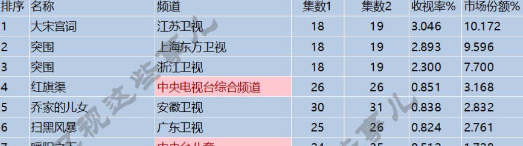 演技|《突围》主角演技排名:靳东第二,黄志忠第三,他得第一当之无愧