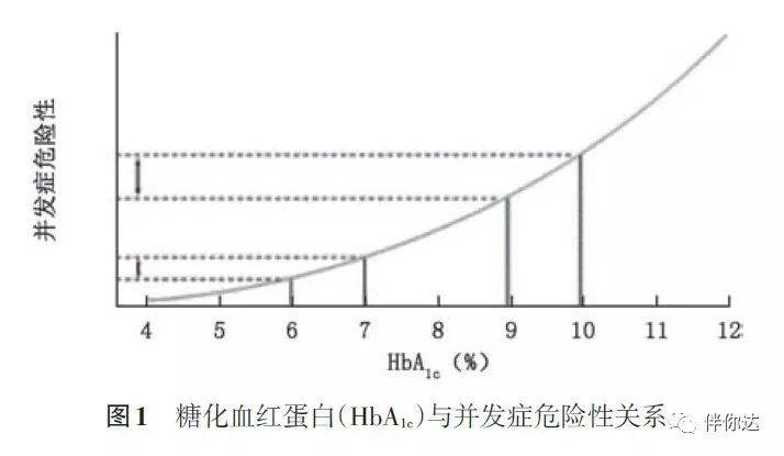 治疗|为什么要定期为什么要定期检测糖化检测糖化