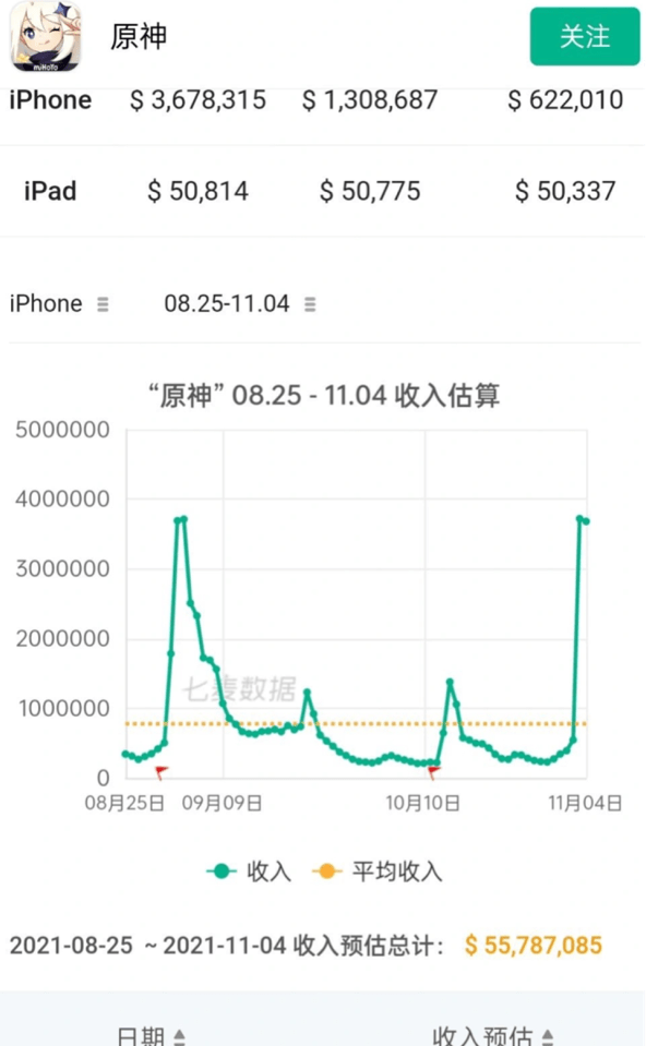 原神胡桃复刻池追平雷神流水胡桃强度而被大家忽略她的可爱