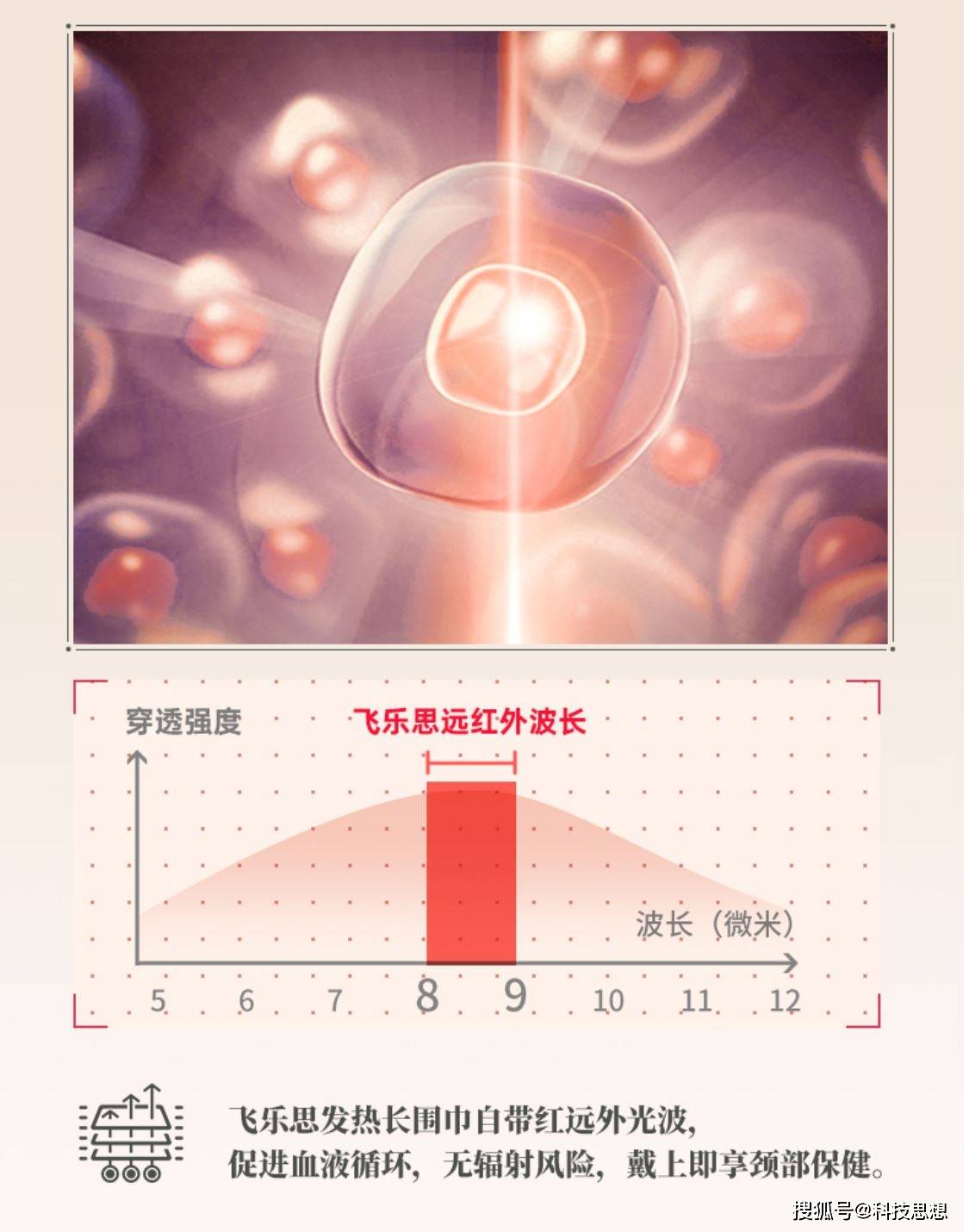 温度 会发热的漂亮围巾，还能缓解肩颈酸痛，飞乐思智能发热围巾体验