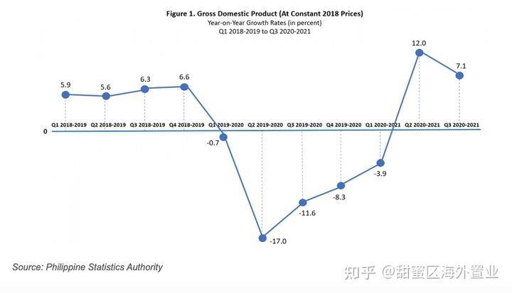 gdp增长2021_英国2021年第三季度GDP增长1.3%,经济复苏“失去动力”