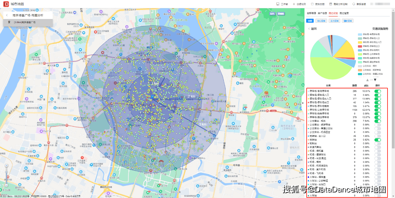 地区南京美妆行业如何快速了解商圈内用户画像，住宅分布交通等情况