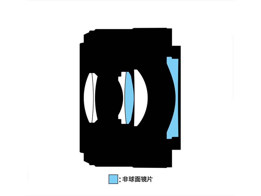 尼康Z 40mm f/2镜头评测：定义入门标头新标准