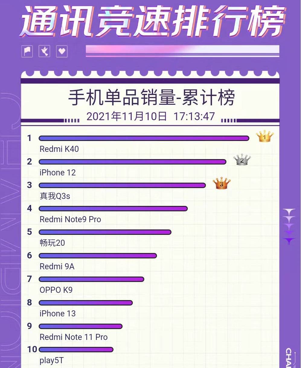 双十一千元手机销量排行揭秘:实力品牌PK热门之选