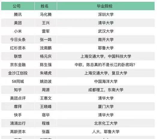 财富排行榜_十二星座财富排行榜(2)