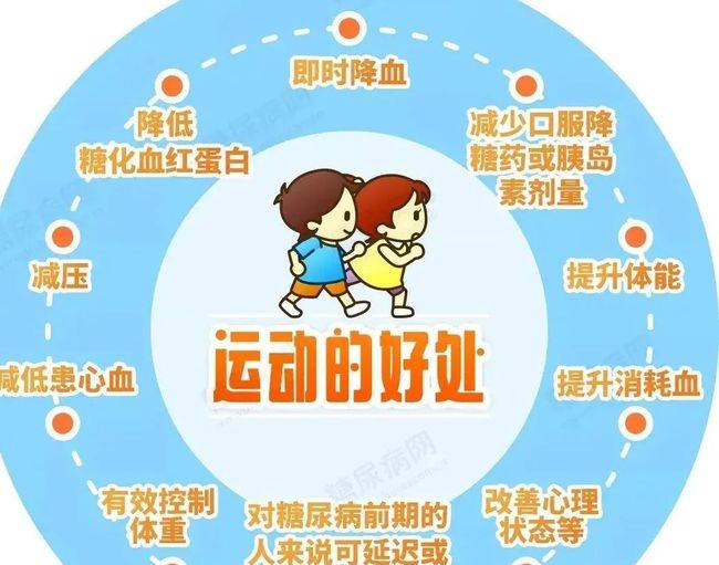 进行|李爱国主任分享：糖尿病用好三个最简单有效的运动方法，血糖越来越好!