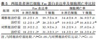 免疫|临床案例：干细胞移植治疗120例重型狼疮肾炎应用研究