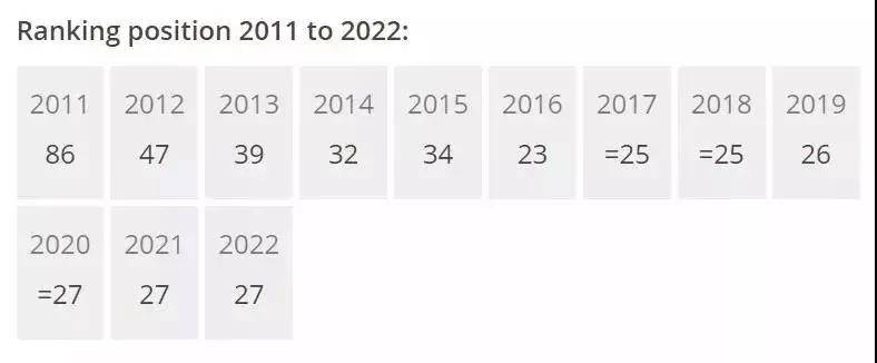 排名|英国最“保值”的9所大学是......