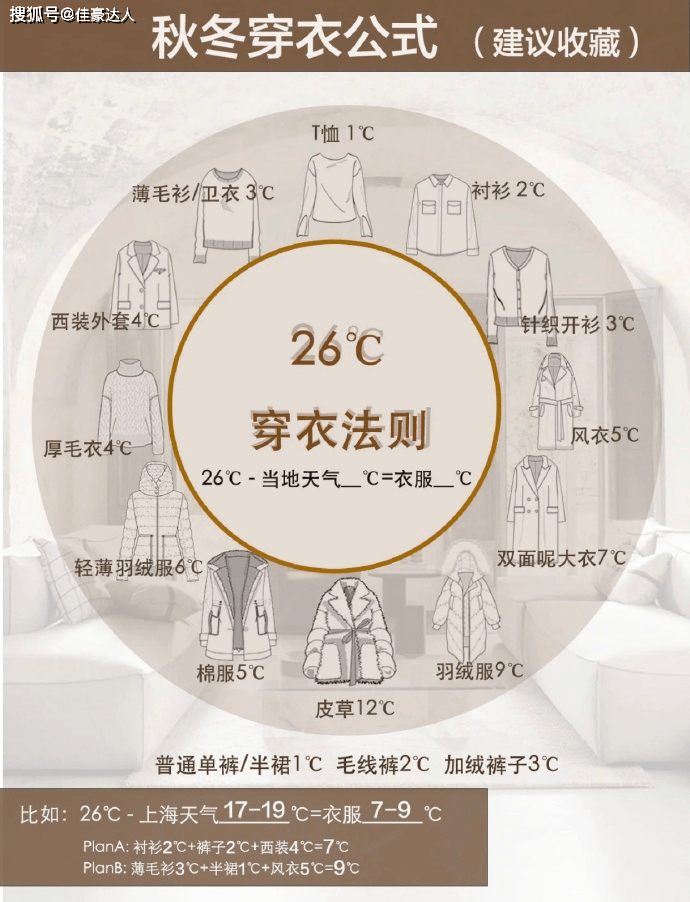 模板 各省女生冬季高雅穿搭来啦！这几套穿搭模板还不赶紧拿去！