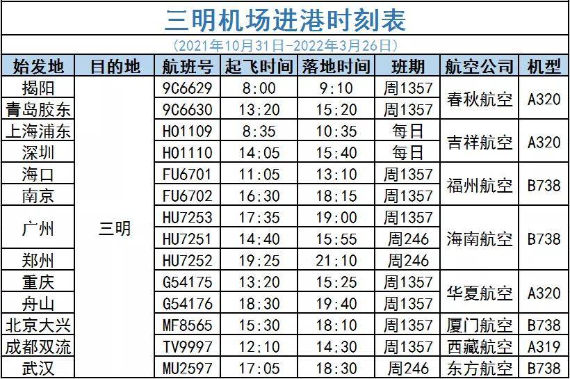 最新三明武漢航線11月27日起恢復附航班時刻表