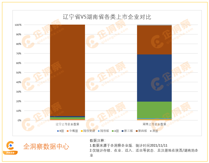 洞察辽宁—辽宁省企业基本情况分析