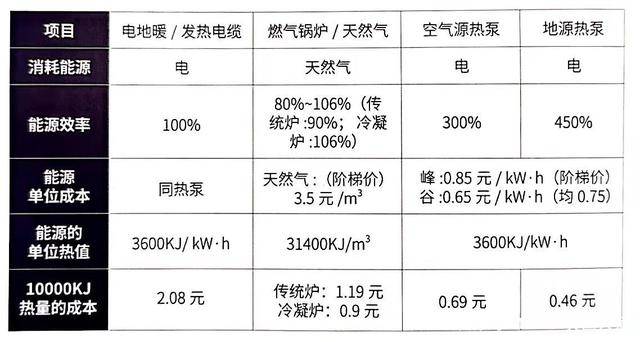 準備裝修了,選中央空調 燃氣地暖還是兩聯供?_採暖