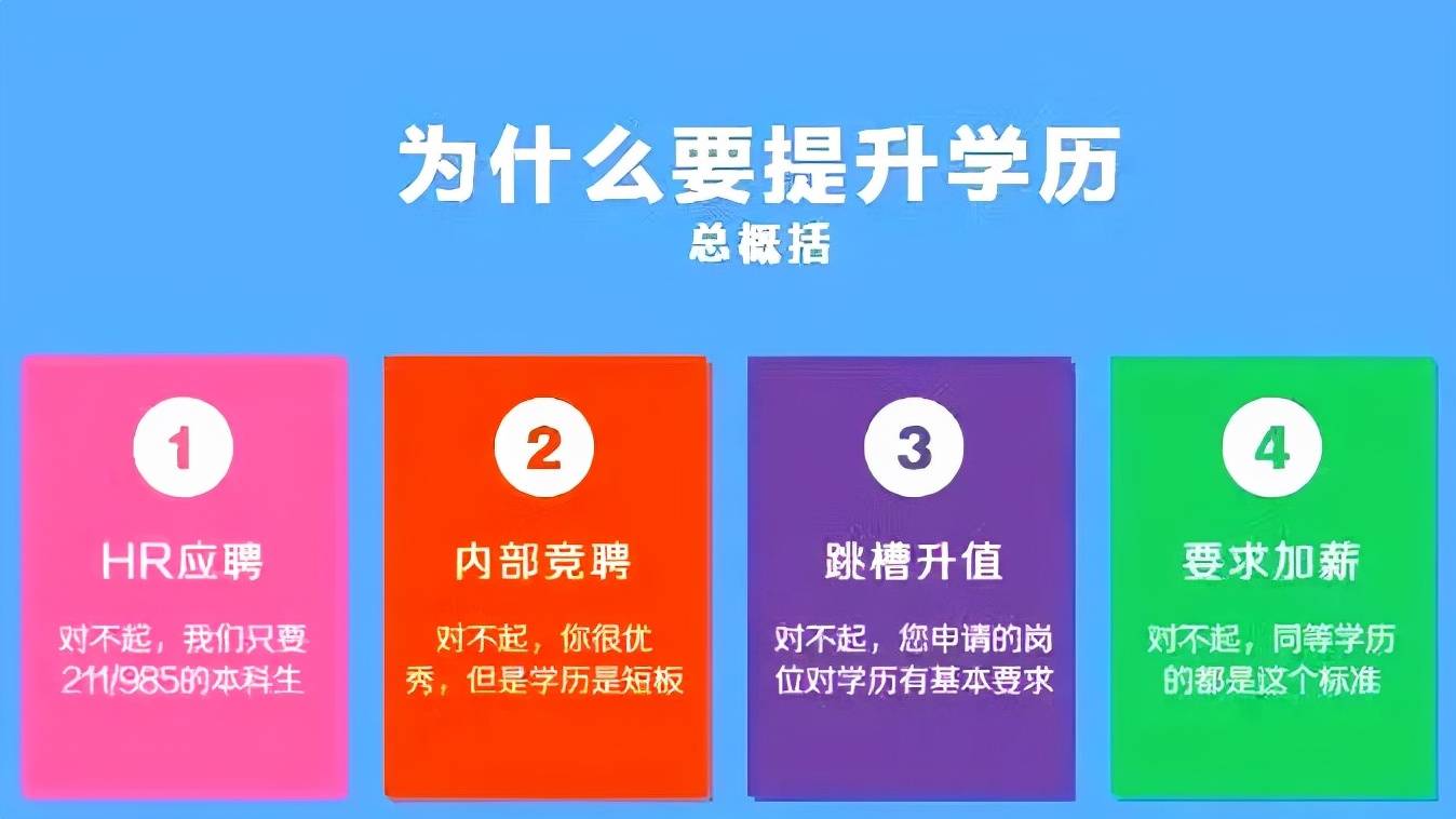 医学工作者为什么要学历提升了解一下就明白了