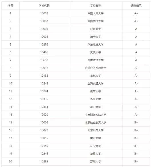 评估结果|22考研：女生报考人数最多的9大专业，有些出乎意料....