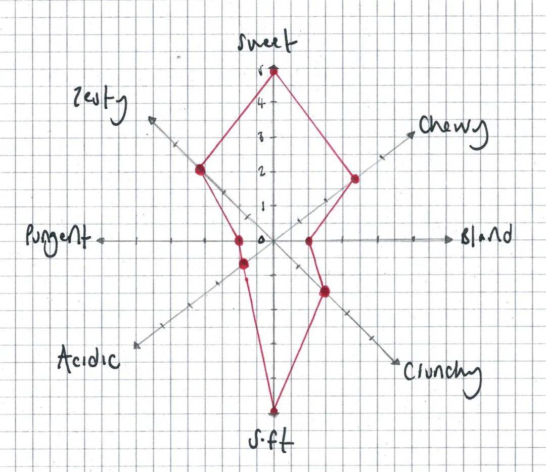 汤汁|大家说意酒 | 叶文:餐酒搭配原则与技巧