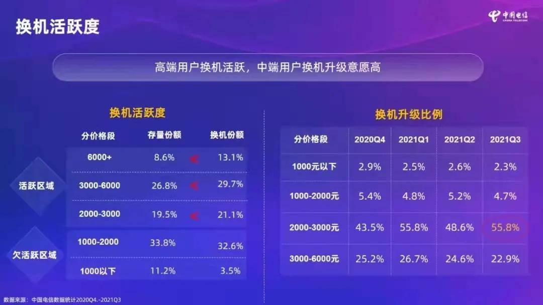 技术|2021年第二期终端洞察报告发布：待机发热是高端手机痛点，OPPO失中端