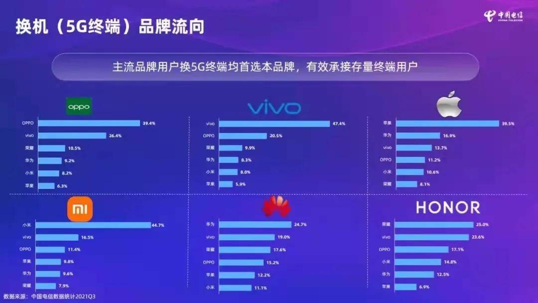 技术|2021年第二期终端洞察报告发布：待机发热是高端手机痛点，OPPO失中端