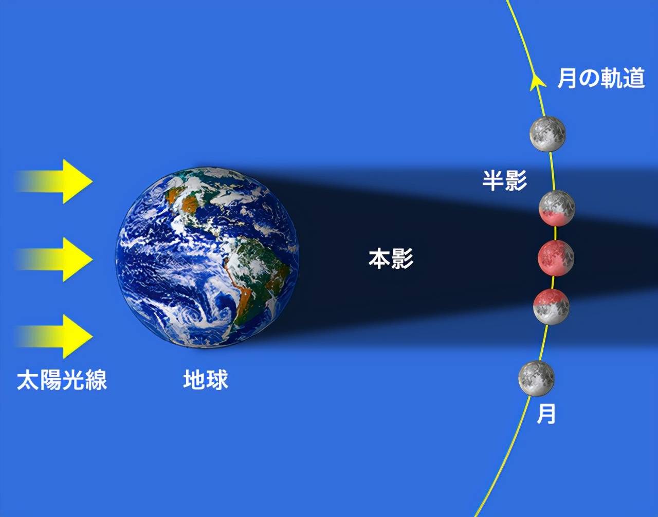 原创系今年第二次11月19日血月再度来袭真的是不祥之兆