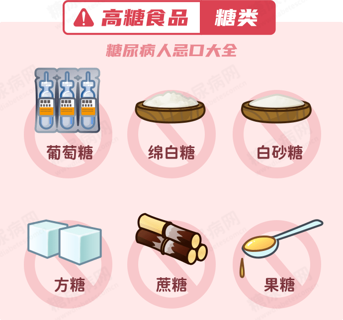 并发症|联合国糖尿病日 | 附超实用糖尿病患者忌口大全，收藏！