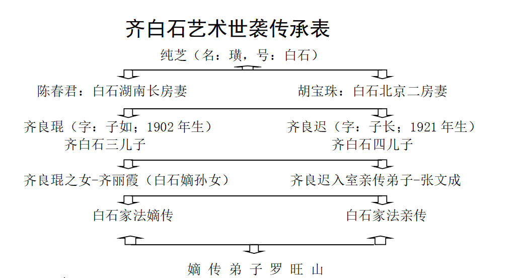 文化|喜讯；齐白石艺术研究院辽宁分院在辽宁昌图挂牌成立