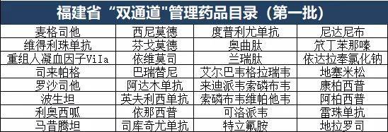 談判藥品雙通道管理各省落地政策大彙總