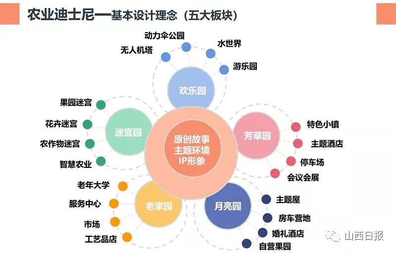 山西|山西也要有迪士尼了！全国第一家农业迪士尼，在交口等你