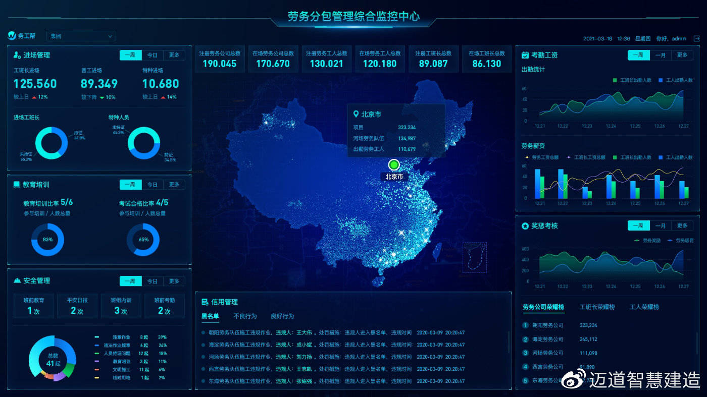 智慧工地整体解决方案建筑施工企业数字化建设方案_管理