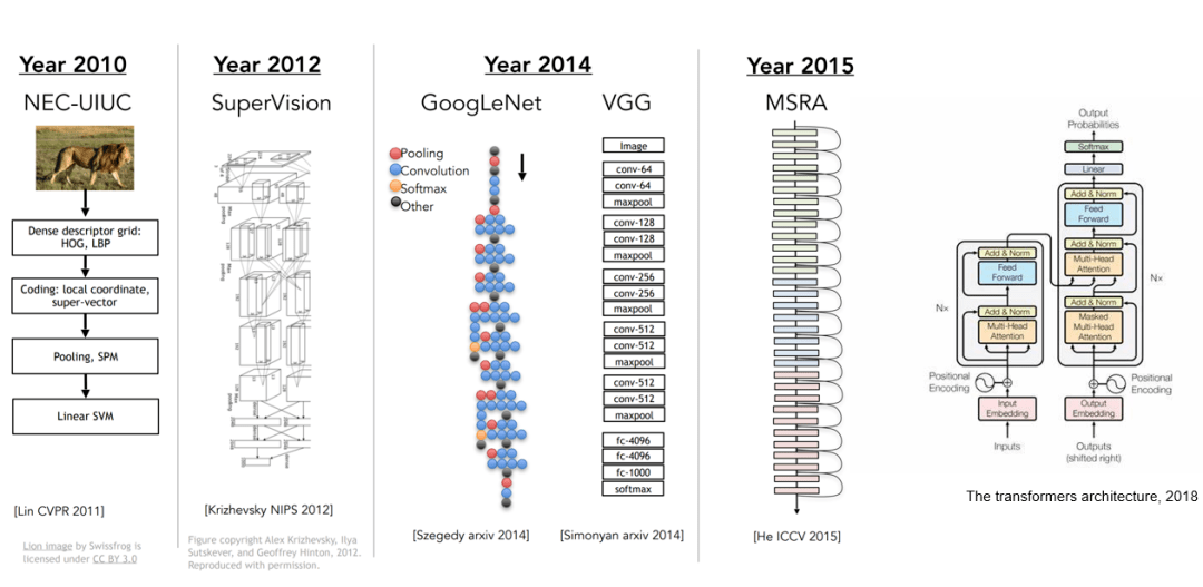 中山大学林倞解读视觉语义理解新趋势：表达学习到知识及因果融合
