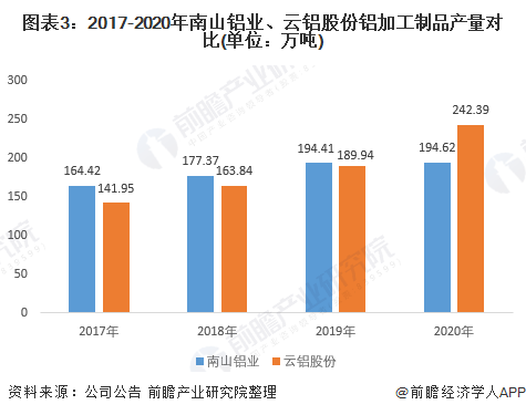 云铝股份是做氧化铝还是电解铝 5826f9beffc043b8acaea4eb2d8fe73f.png