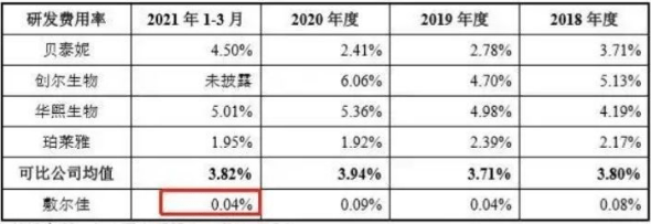 三联一家年销售额15亿的医美面膜，背后只有2个研发人员