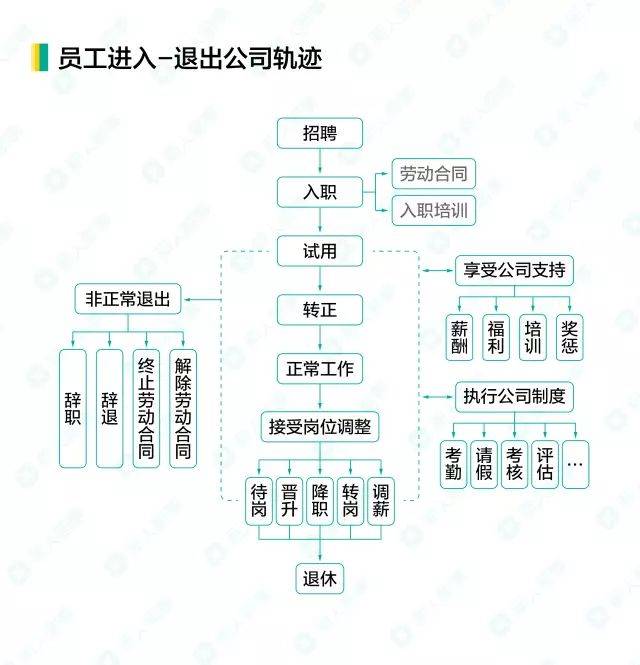 人员招聘流程_人员招聘流程(3)