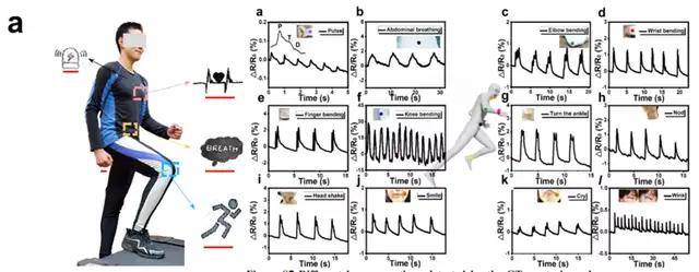 清华任天令团队研发石墨烯基织物，体征异常可发声提醒