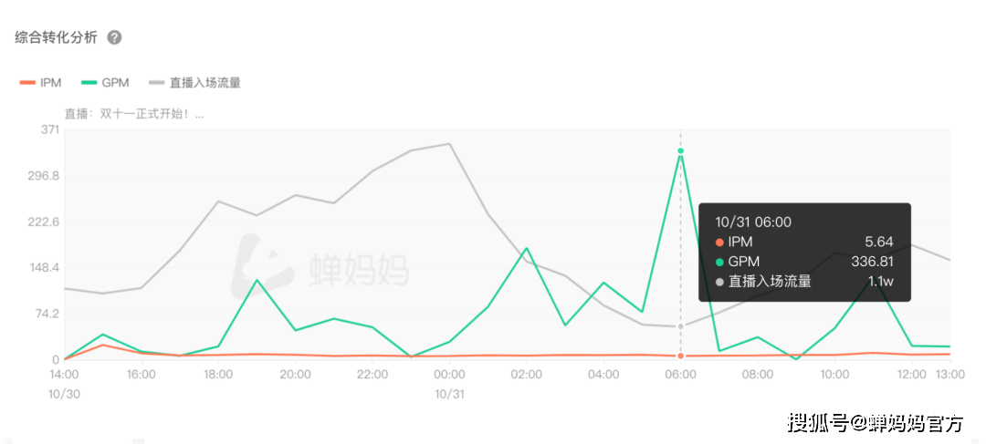 怎么高效率拍带货视频 c2cc2150d8b4423aaca13ad2fc1c0cb1.png