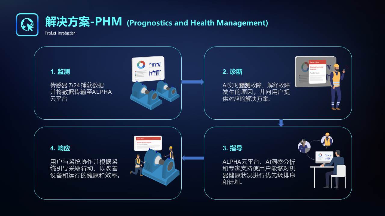 專精特新設備智能運維及故障預警技術領域哪些公司值得關注