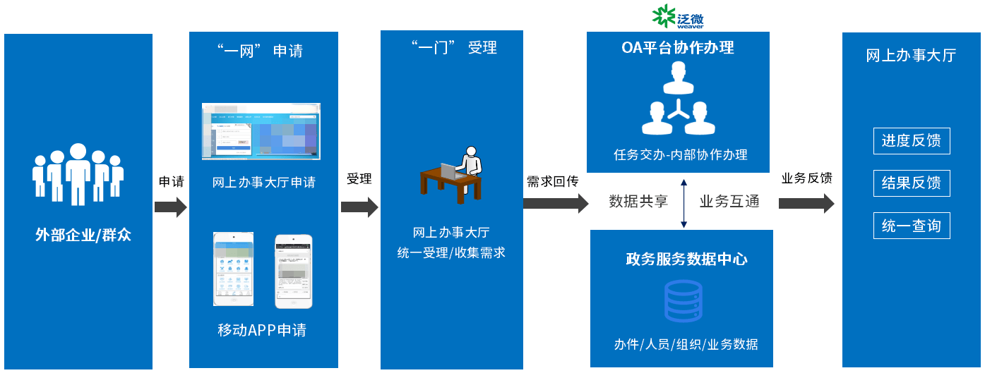 國務院發文加快推進一體化政務服務平臺移動端建設