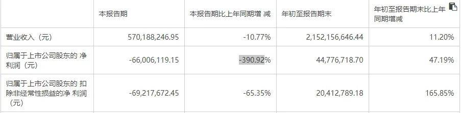 公司|多家巨头突然宣布：今年年底前全停