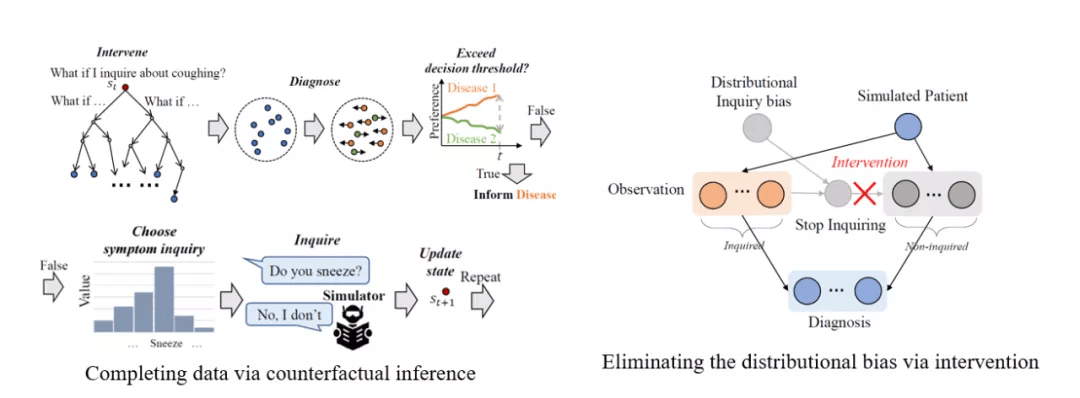 中山大学林倞解读视觉语义理解新趋势：表达学习到知识及因果融合